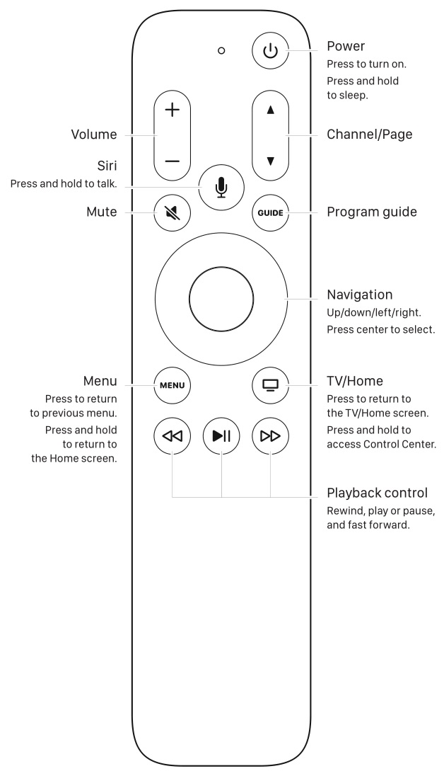 Apple MQD22 TV 4K 32GB - Remote Control Overview